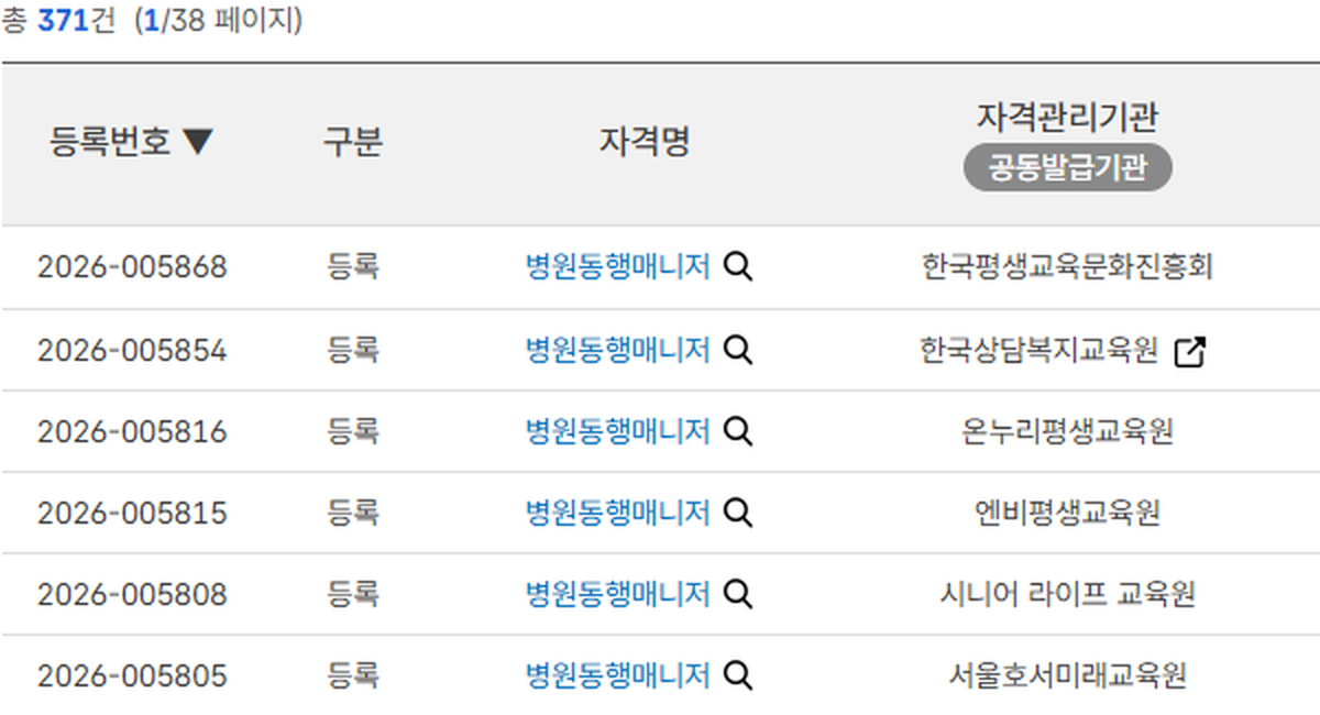 민간자격 정보서비스에서 병원동행매니저를 검색한 결과. 총 371건, 등록번호와 관리기관이 모두 다른 같은 이름의 자격이 줄줄이 나온다.
